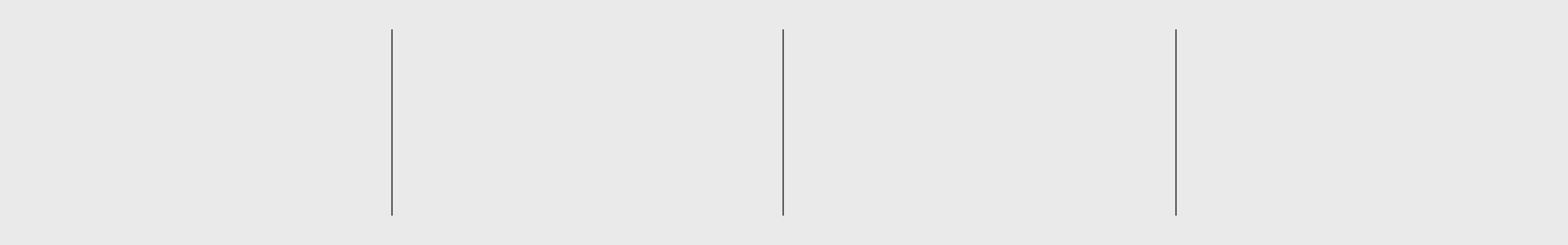 Guess Factory Global Lifestyle Brand
